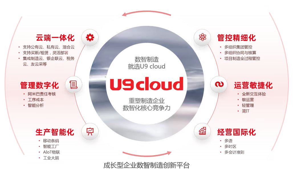 U9 cloud