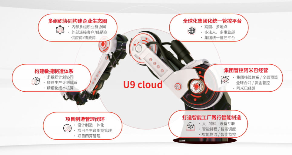 U9 cloud